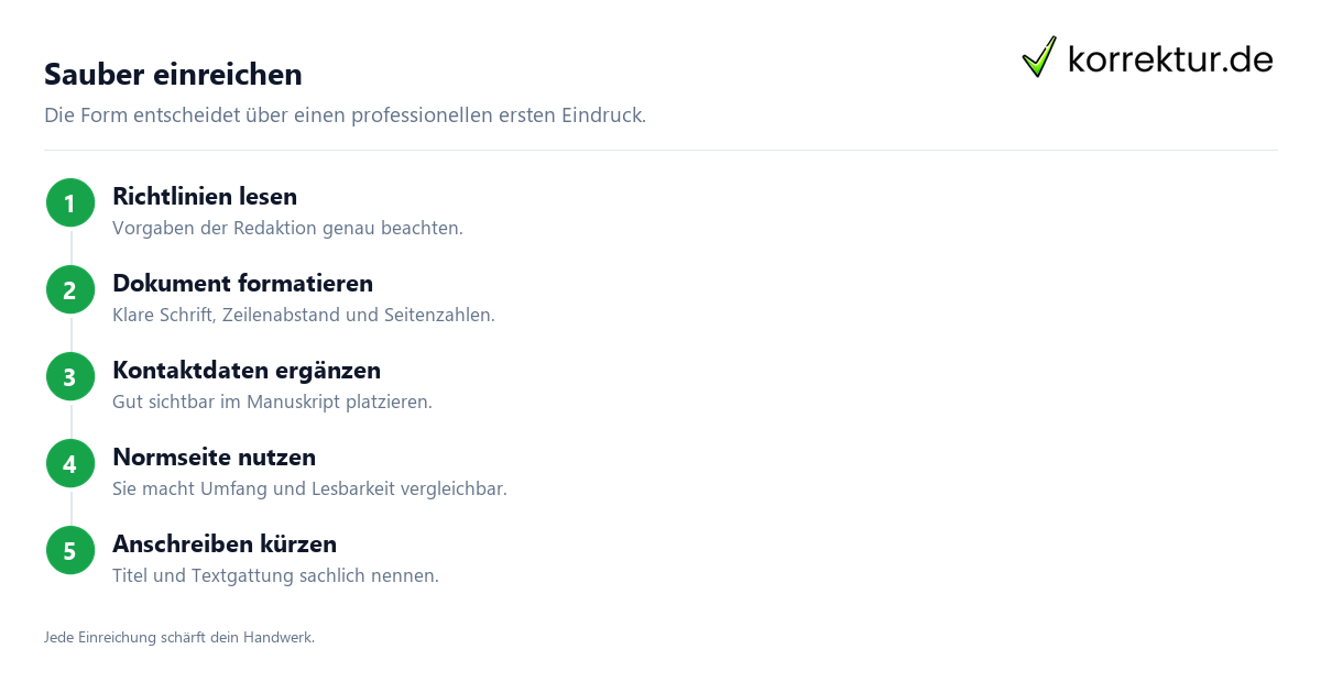 Literaturzeitschriften: dein Einstieg als Autor, Manuskript einreichen