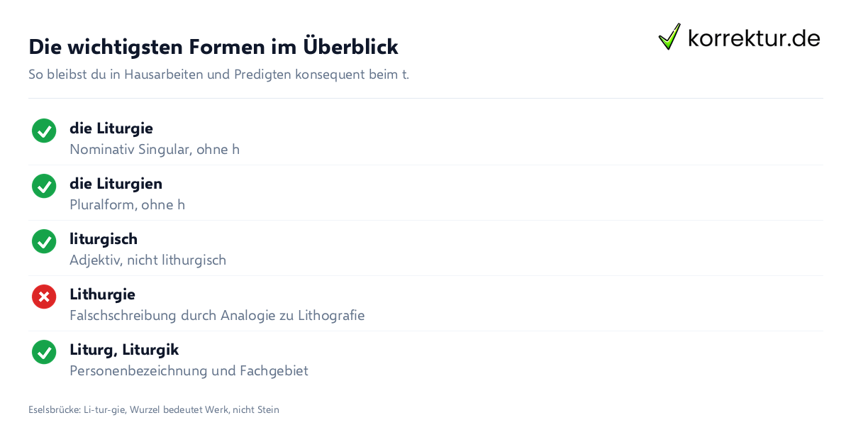 Die wichtigsten Formen im Überblick Formen von Liturgie ohne h richtig schreiben