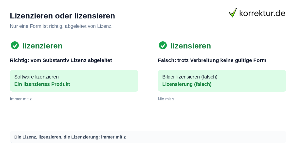 Lizenzieren oder lizensieren: richtige Schreibweise im Vergleich