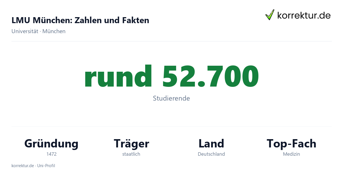 LMU München, Fakten und Fächer im Profil LMU München Fakten: rund 52.700 Studierende, 18 Fakultäten, Gründung 1472