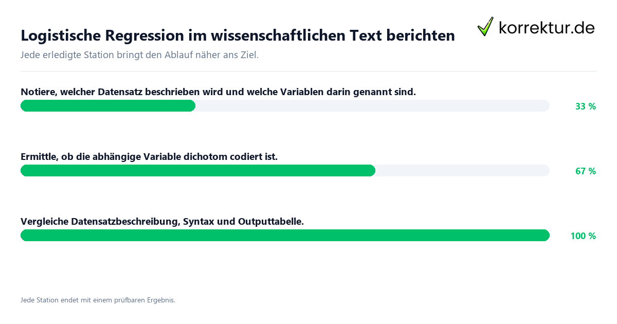 Konkrete Schritte zu Logistische Regression im wissenschaftlichen Text berichten