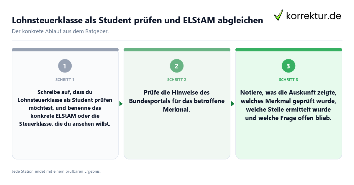 Konkrete Schritte zu Lohnsteuerklasse als Student prüfen und ELStAM abgleichen