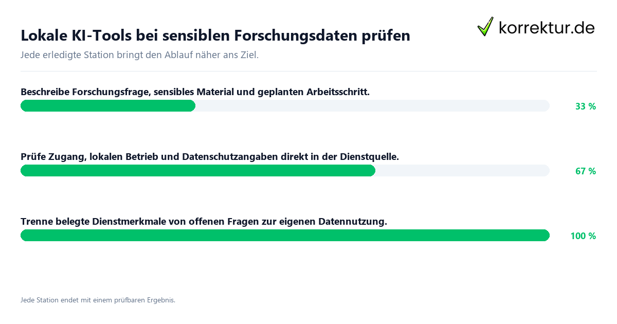 Konkrete Schritte zu Lokale KI-Tools bei sensiblen Forschungsdaten prüfen