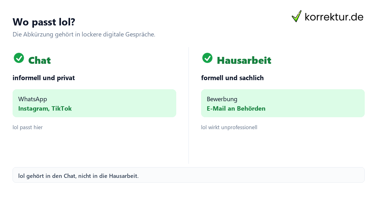 Wo passt lol? lol Bedeutung im Chat und in formellen Texten