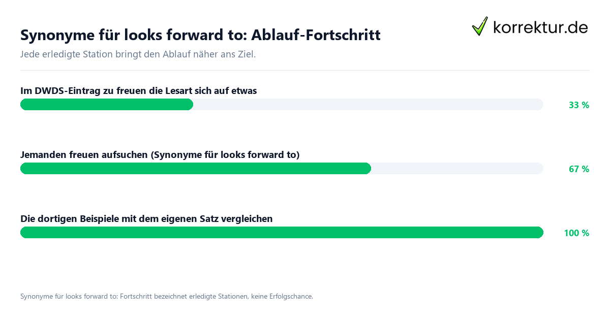 Synonyme für looks forward to: Ablauf-Fortschritt Fortschrittsbalken für die einzelnen Ablaufstationen zu Synonyme für looks forward to