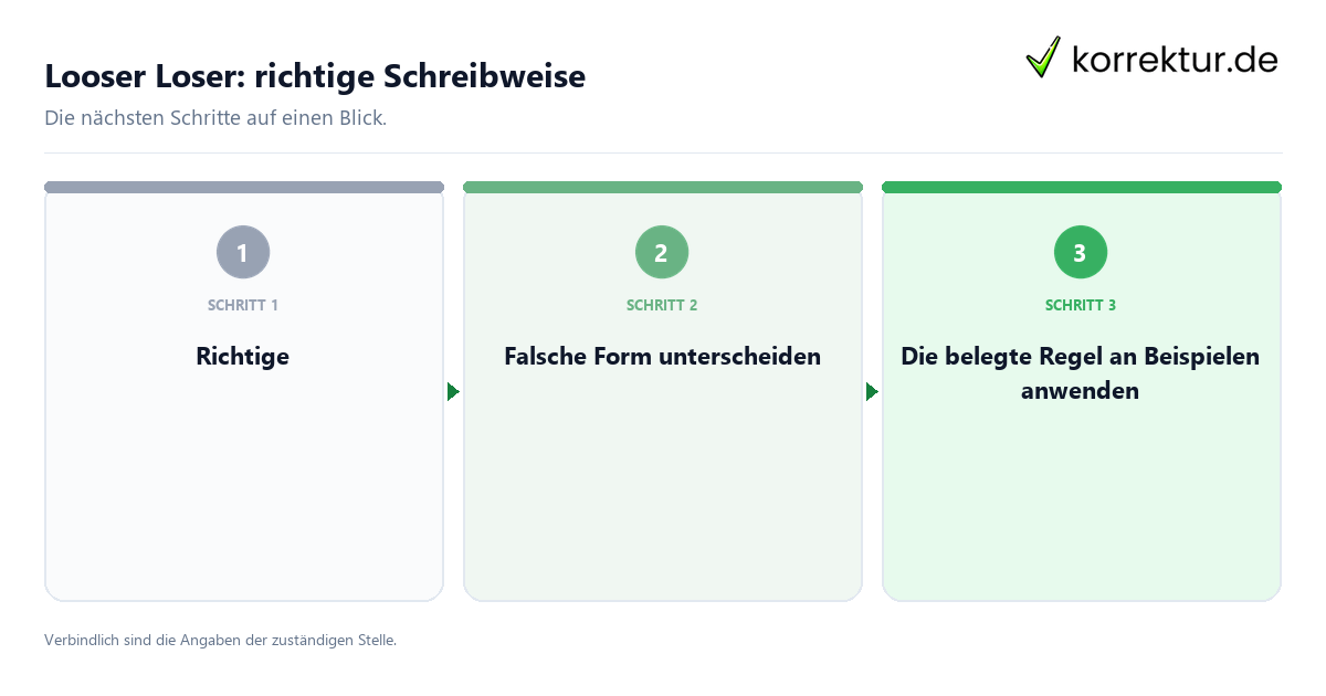 Looser Loser: richtige Schreibweise mit einem Ablauf aus Prüfung, Kontakt und Dokumentation