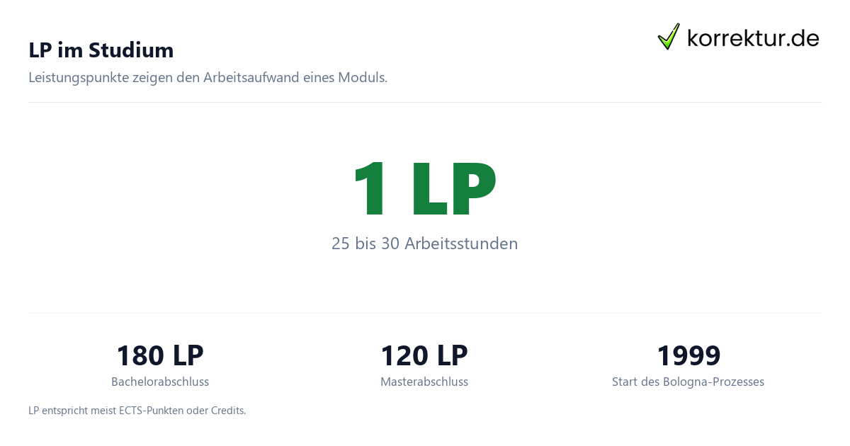 LP Bedeutung Studium: Leistungspunkte und Arbeitsaufwand im Überblick