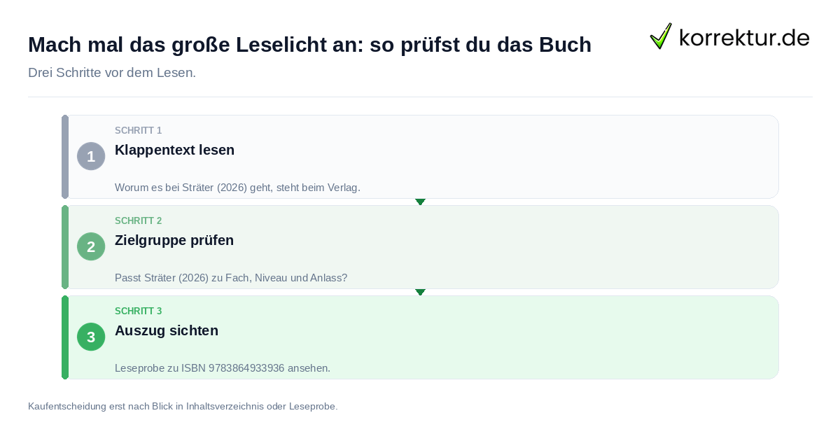 Mach mal das große Leselicht an: so prüfst du das Buch Mach mal das große Leselicht an: so prüfst du das Buch: der Ablauf in drei Schritten