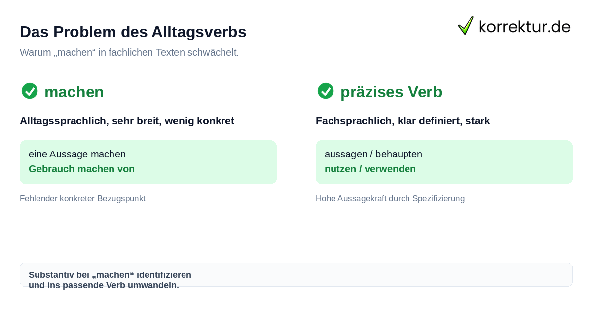 Das Problem des Alltagsverbs Synonym für Machen: Vergleich zwischen generischem Verb und präzisem Fachterminus