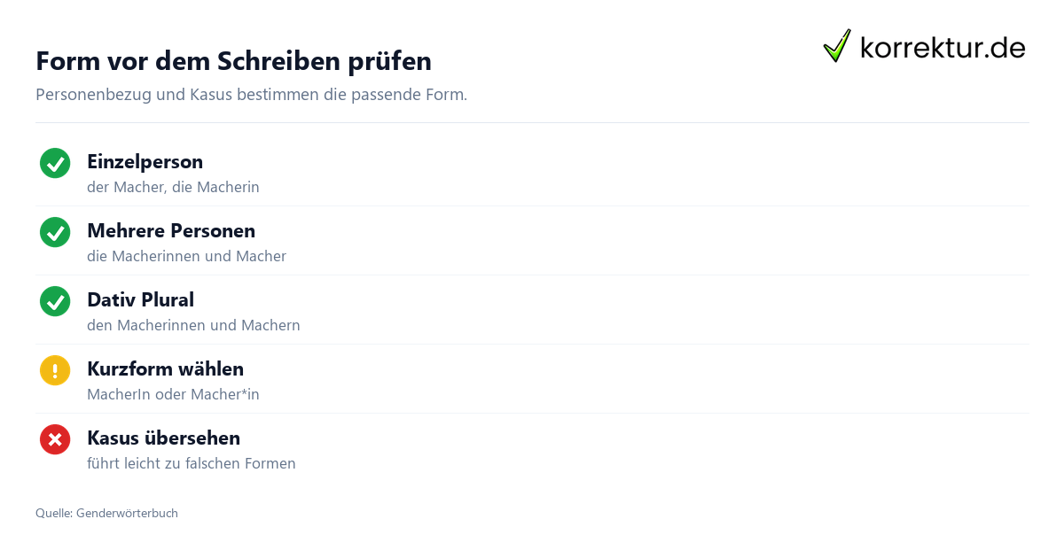 Form vor dem Schreiben prüfen Macher richtig gendern: Diese Formen gibt es, Formen prüfen