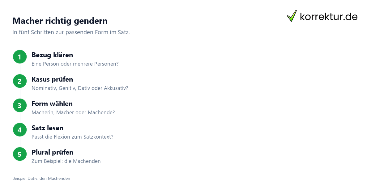 Macher richtig gendern Macher richtig gendern: Diese Formen gibt es, Satzkontext prüfen