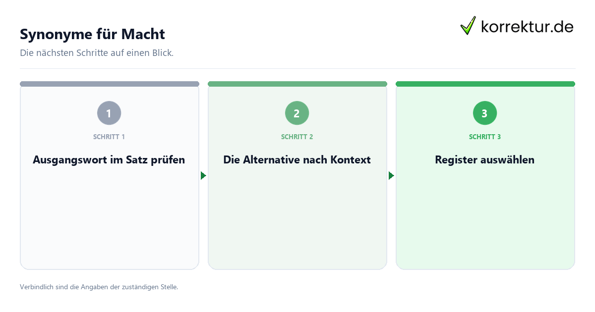 Synonyme für Macht mit einem Ablauf aus Prüfung, Kontakt und Dokumentation