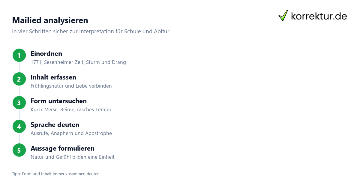 Mailied analysieren Mailied von Goethe interpretieren: Aufbau einer Gedichtanalyse