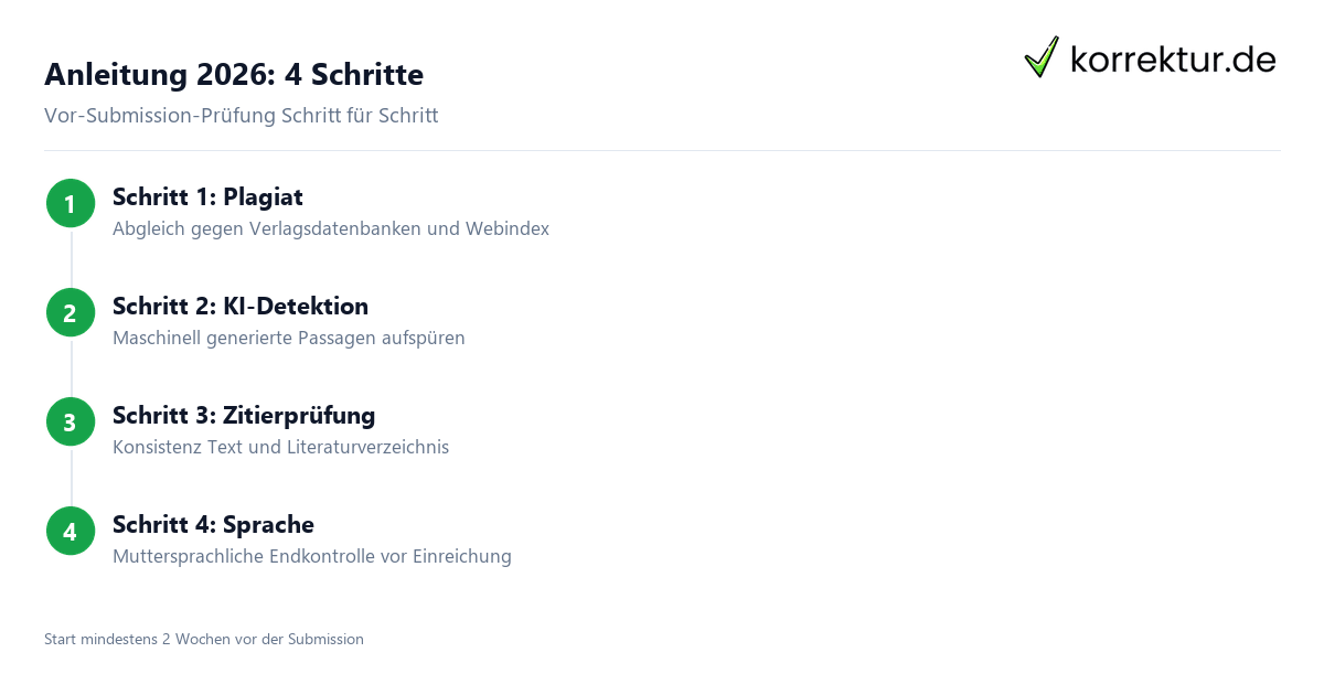 Manuskript-Check vor der Submission – Anleitung 2026 Manuskript-Check vor der Submission – Anleitung 2026