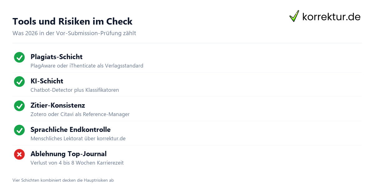 Manuskript-Check vor der Submission – Anleitung 2026 Manuskript-Check vor der Submission – Anleitung 2026