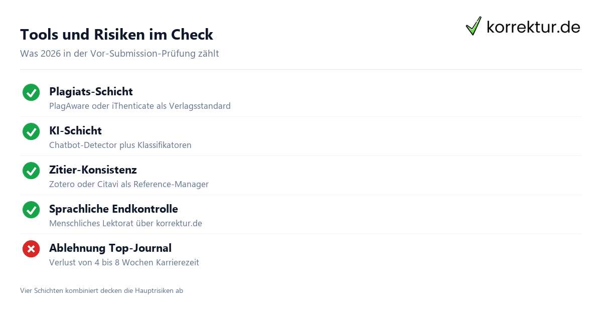 Manuskript-Check vor der Submission – Anleitung 2026 Manuskript-Check vor der Submission – Anleitung 2026