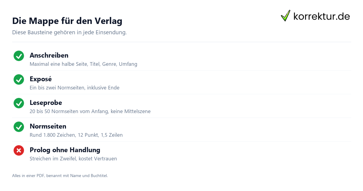 Die Mappe für den Verlag Manuskript einreichen Checkliste Bewerbungsmappe Verlag