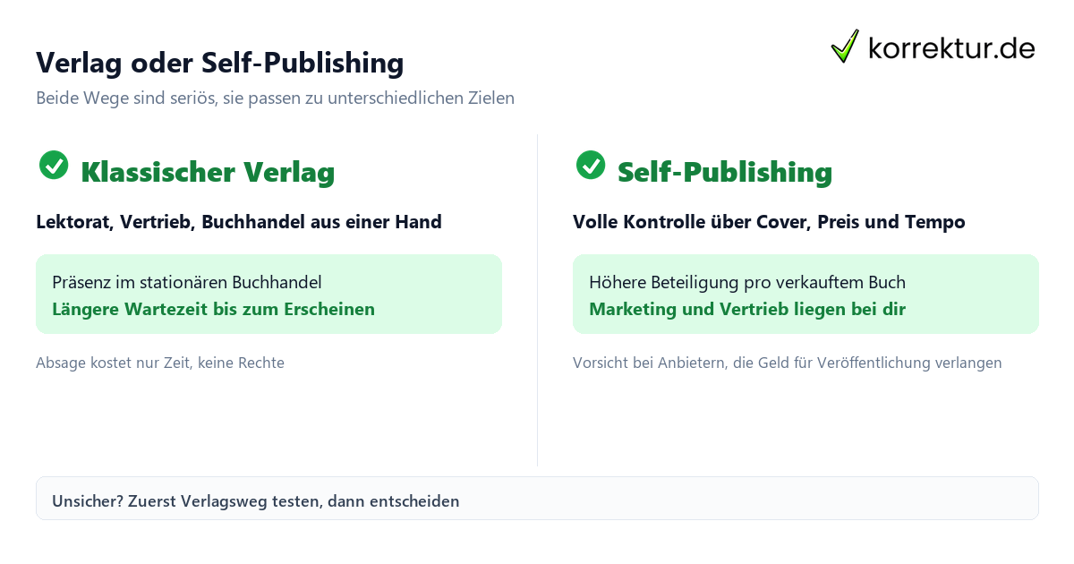 Manuskript fertig: Verlag oder Self-Publishing im direkten Vergleich