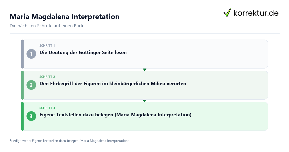 Maria Magdalena Interpretation mit einem Ablauf aus Prüfung, Kontakt und Dokumentation