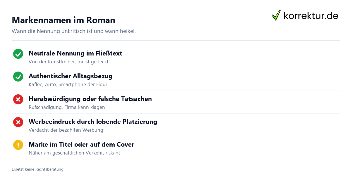 Markennamen im Roman: Wann Nennung riskant wird
