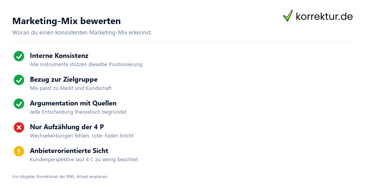 Marketing-Mix Marketing-Mix