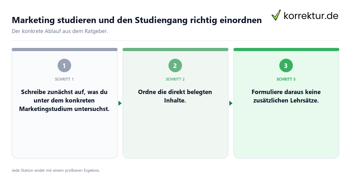 Marketing studieren und den Studiengang richtig einordnen Konkrete Schritte zu Marketing studieren und den Studiengang richtig einordnen