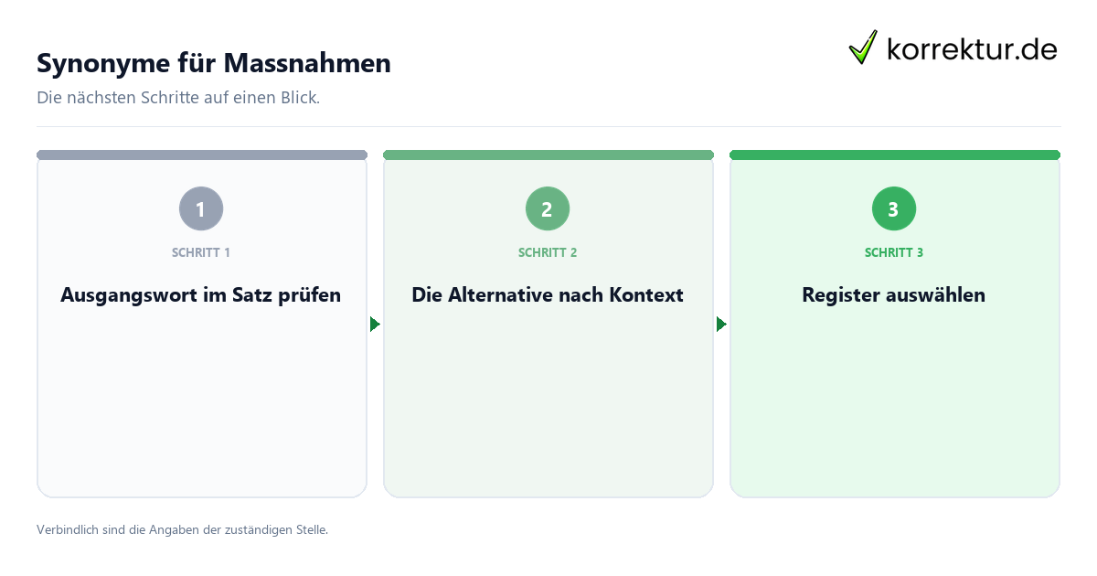 Synonyme für Massnahmen mit einem Ablauf aus Prüfung, Kontakt und Dokumentation