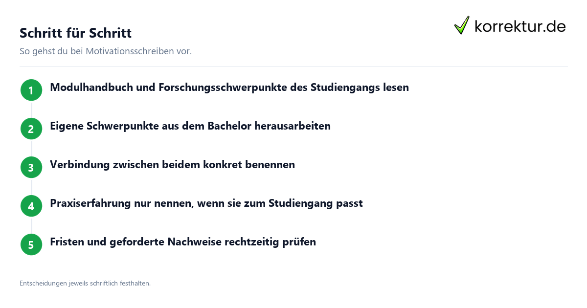 Motivationsschreiben für die Masterbewerbung verfassen: Ablauf in fünf Schritten