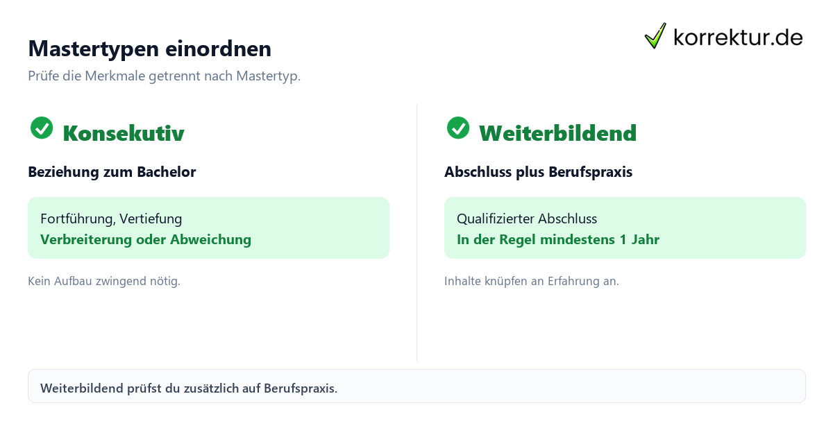 Mastertypen einordnen Master konsekutiv oder weiterbildend richtig einordnen, Merkmale im Vergleich