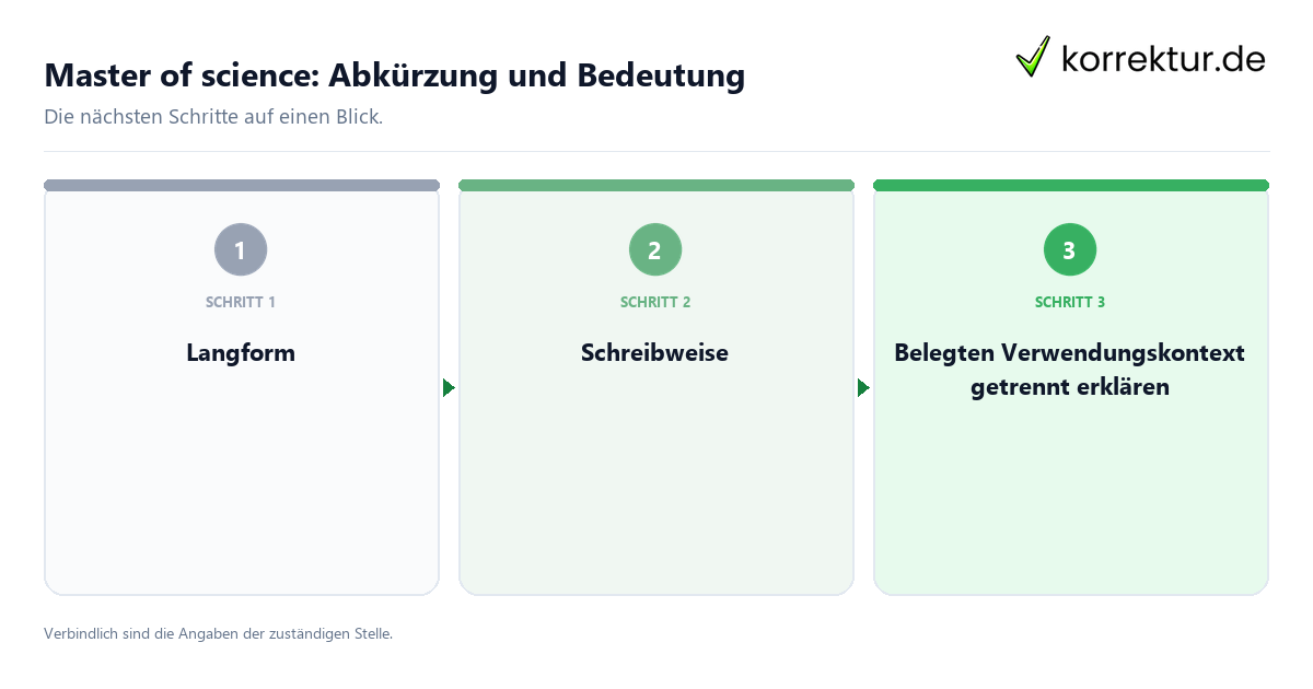 Master of science: Abkürzung und Bedeutung mit einem Ablauf aus Prüfung, Kontakt und Dokumentation