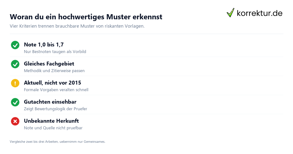 Masterarbeit Beispiel: Qualitaetskriterien einer Musterarbeit