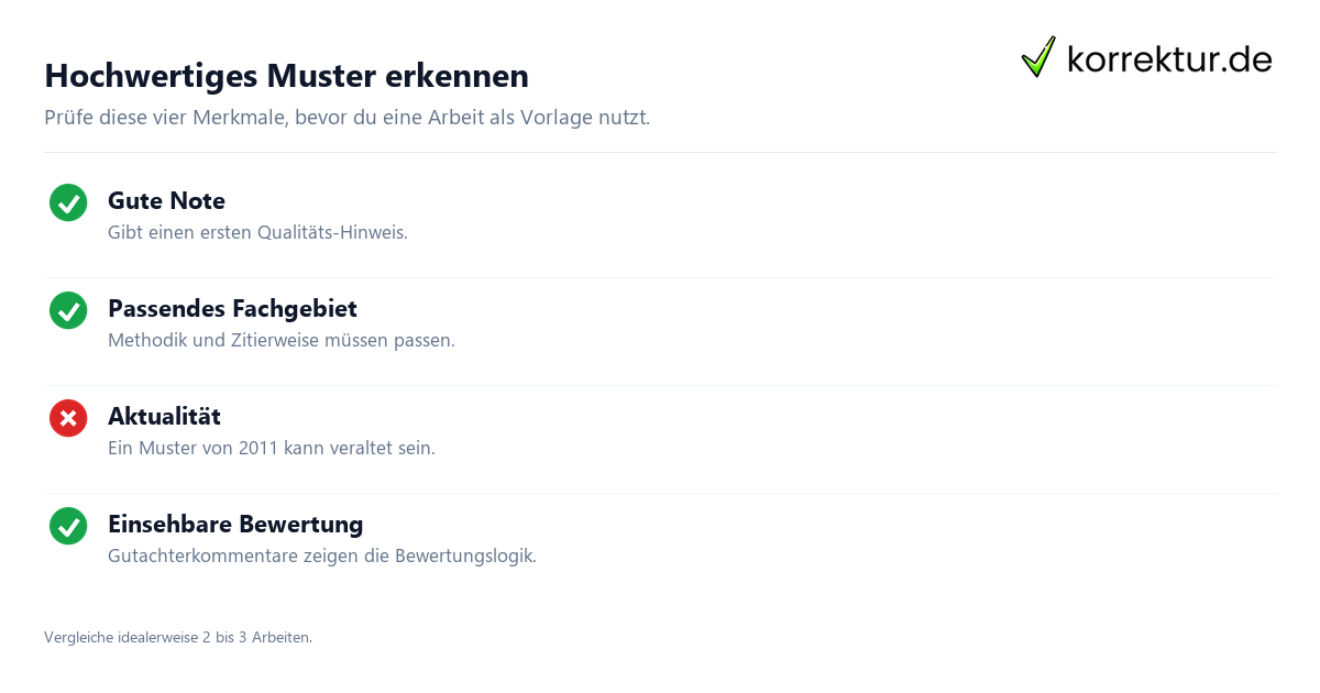 Hochwertiges Muster erkennen Was dir ein gutes Masterarbeit Beispiel wirklich zeigt: Musterqualität prüfen