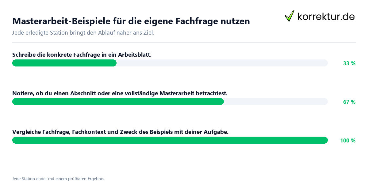 Konkrete Schritte zu Masterarbeit-Beispiele für die eigene Fachfrage nutzen