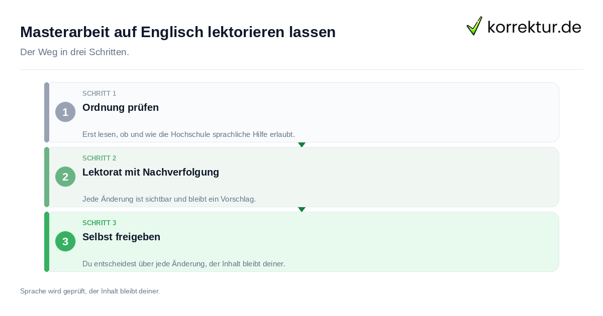 Masterarbeit auf Englisch lektorieren lassen: der Ablauf in drei Schritten