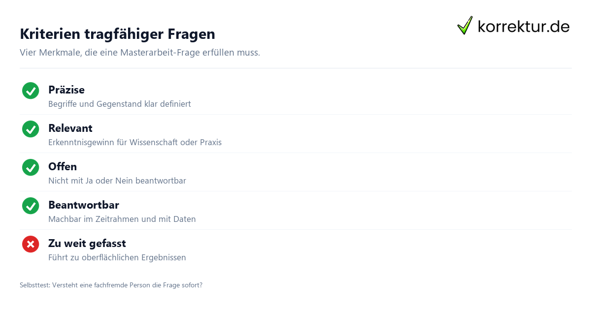 Kriterien einer guten Forschungsfrage Masterarbeit im Überblick