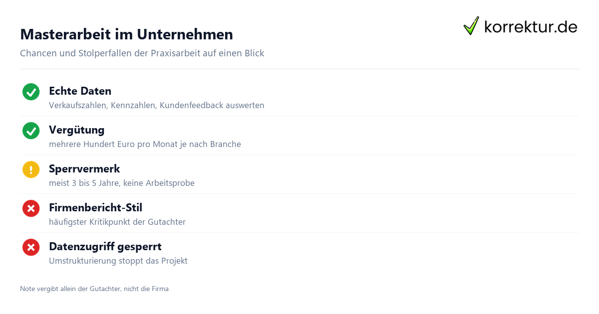 Masterarbeit im Unternehmen Masterarbeit im Unternehmen: Vorteile und Risiken im Überblick