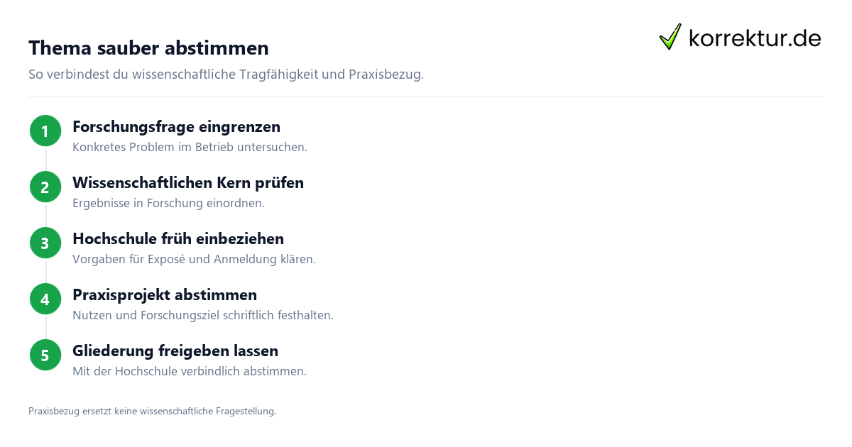 Thema sauber abstimmen Die Masterarbeit im Unternehmen erfolgreich schreiben: Ablauf der Themenabstimmung