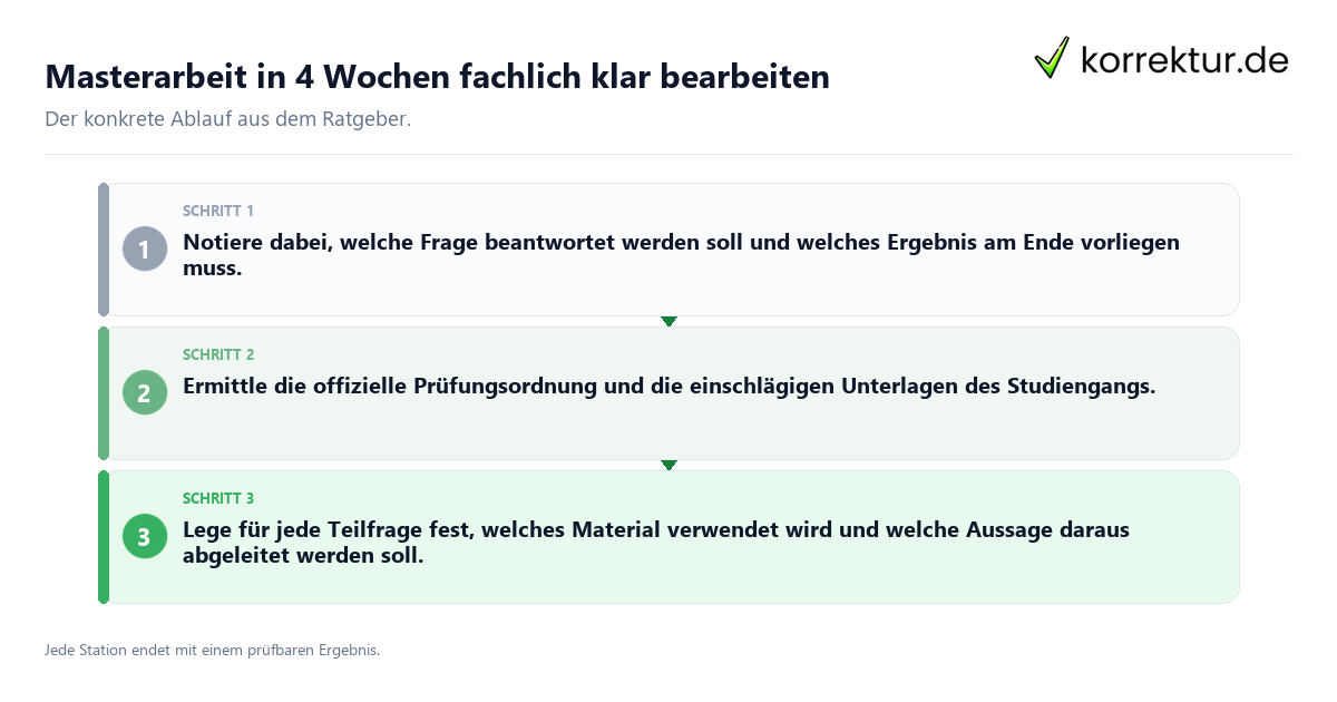 Masterarbeit in 4 Wochen fachlich klar bearbeiten Konkrete Schritte zu Masterarbeit in 4 Wochen fachlich klar bearbeiten