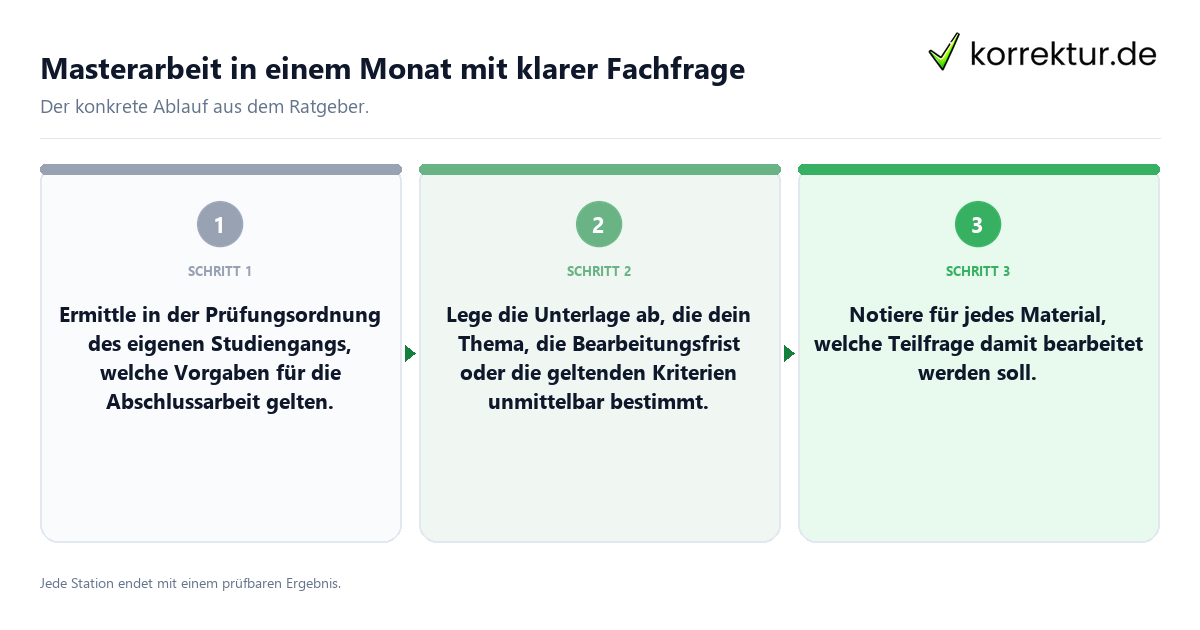 Konkrete Schritte zu Masterarbeit in einem Monat mit klarer Fachfrage