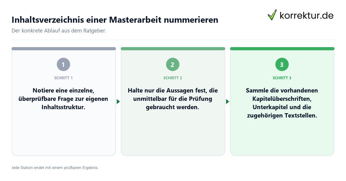 Konkrete Schritte zu Inhaltsverzeichnis einer Masterarbeit nummerieren