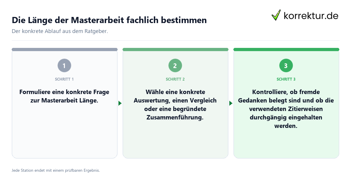 Konkrete Schritte zu Die Länge der Masterarbeit fachlich bestimmen
