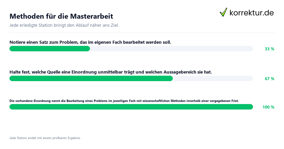 Konkrete Schritte zu Methoden für die Masterarbeit