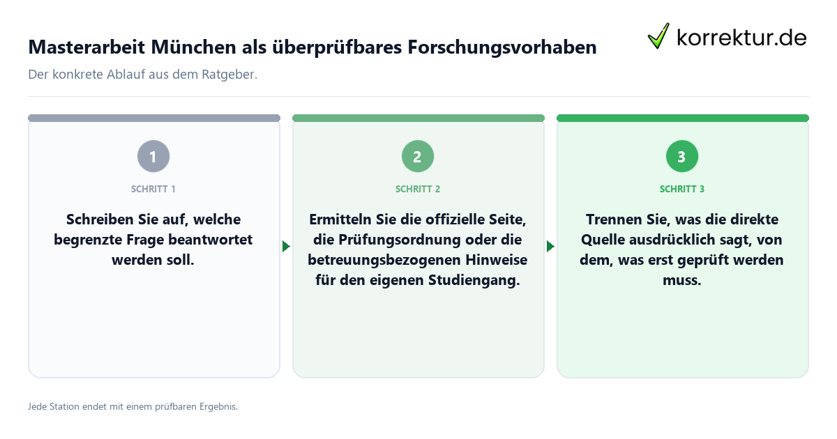 Konkrete Schritte zu Masterarbeit München als überprüfbares Forschungsvorhaben