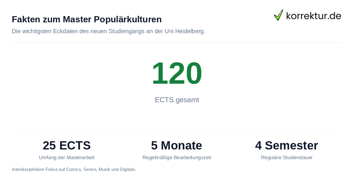 Fakten zum Master Populärkulturen Masterarbeit Populärkulturen: Umfang und Dauer des Studiums in Heidelberg