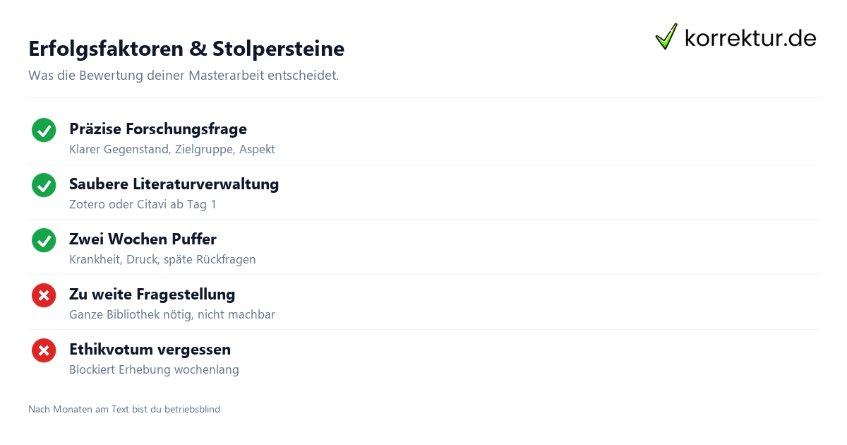 Erfolgsfaktoren & Stolpersteine Checkliste Masterarbeit schreiben: Erfolgsfaktoren und Stolpersteine