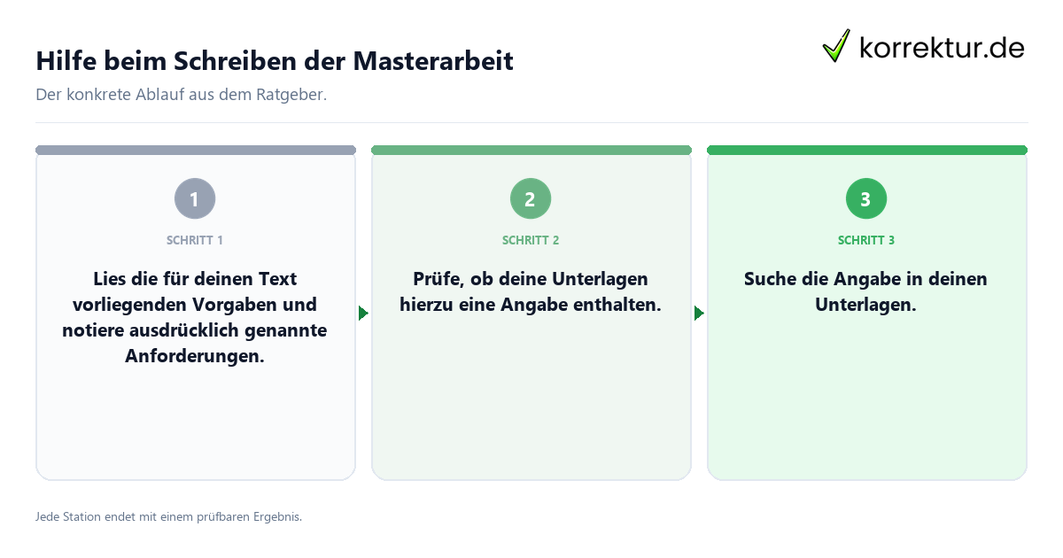 Konkrete Schritte zu Hilfe beim Schreiben der Masterarbeit