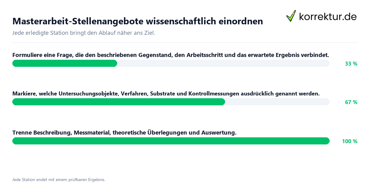 Konkrete Schritte zu Masterarbeit-Stellenangebote wissenschaftlich einordnen