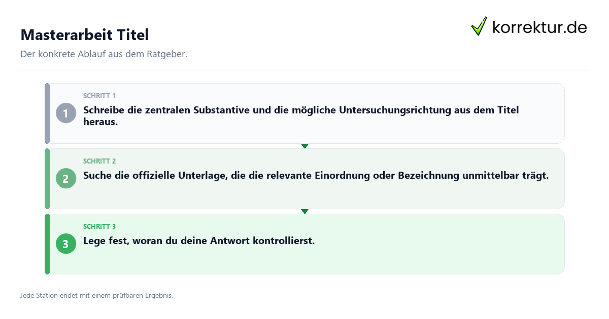 Konkrete Schritte zu Masterarbeit Titel