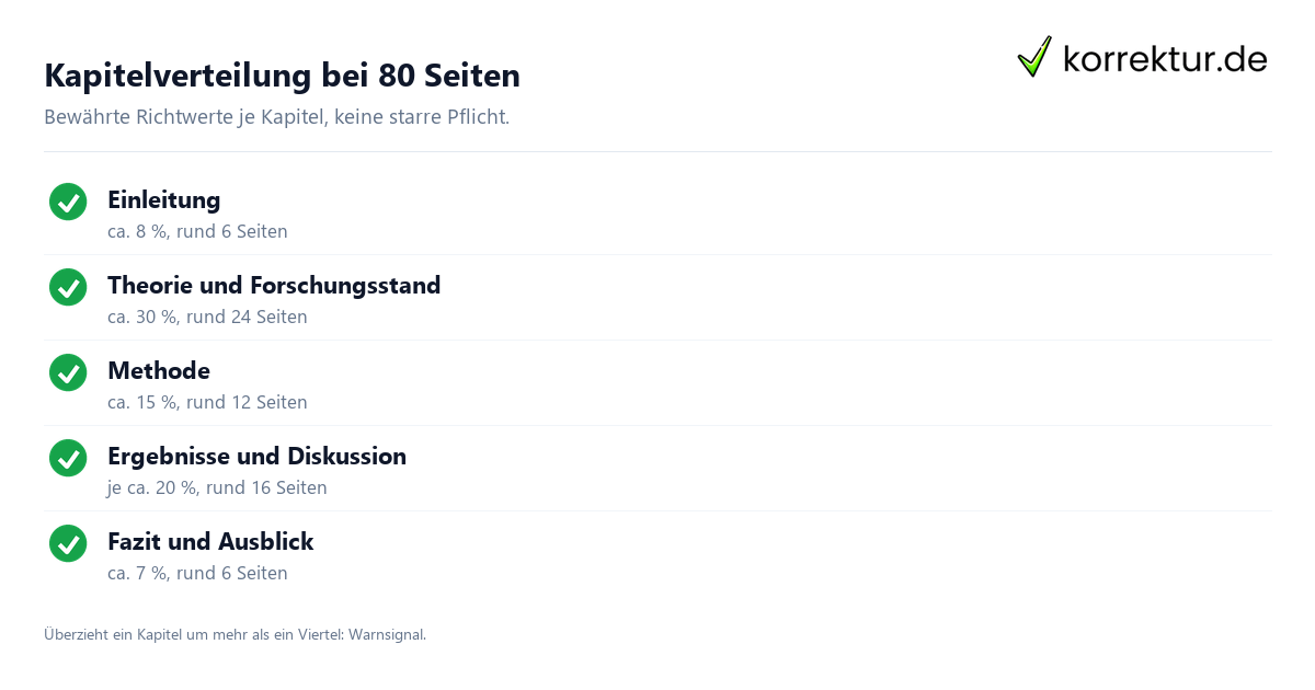 Masterarbeit Umfang