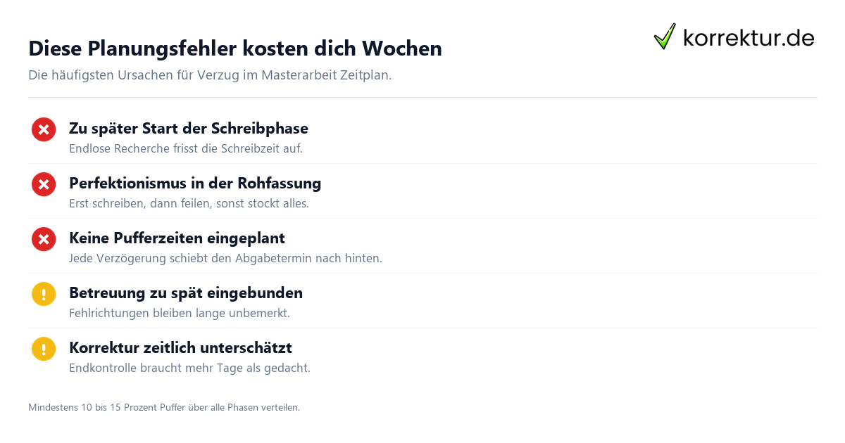 Diese Planungsfehler kosten dich Wochen Masterarbeit Zeitplan typische Fehler vermeiden